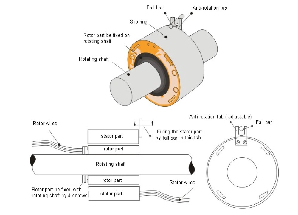 Standard Traditional Slip Ring for Industry Application